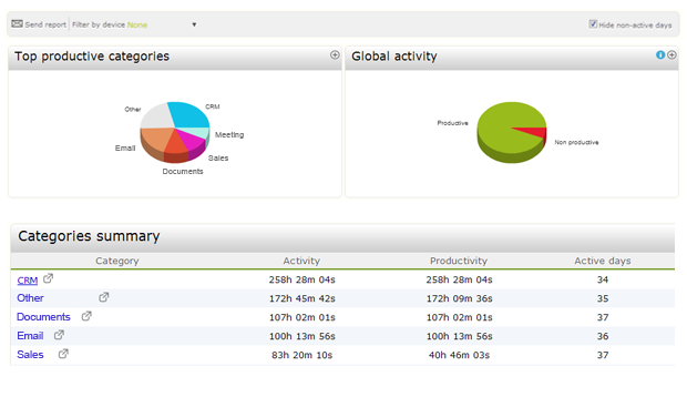 Visualizaci&oacute;n de datos sencilla