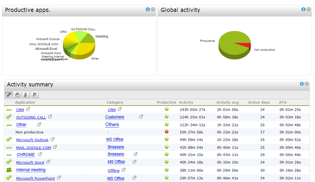Mapa de productividad
