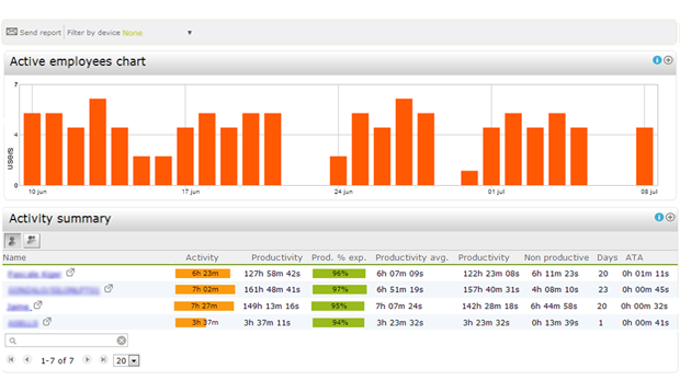 Informe de empleados