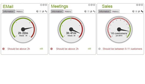 Direcci&oacute;n por objetivos