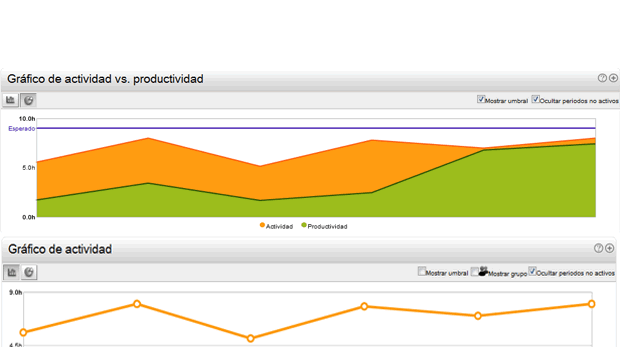 Informes de Actividad y Productividad