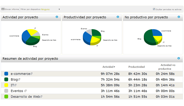 Gesti&oacute;n de Proyectos