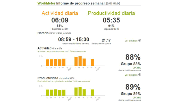 Informe de Progreso Semanales