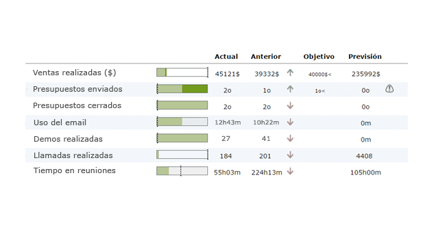 Direcci&oacute;n por Objetivos