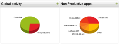 Productiviteitsoverzicht en gebruik van de applicaties
